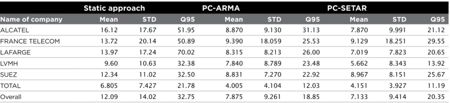 TABLE 2: Summary statistics for cost of execution VWAP orders for the period between 3 September and 2 December 2003