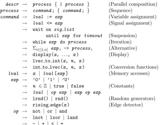 Figure 3.1: Syntax of mini-VHDL uses petri nets as an intermediate representation.