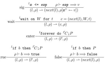 Figure 3.4: Simulation algorithm