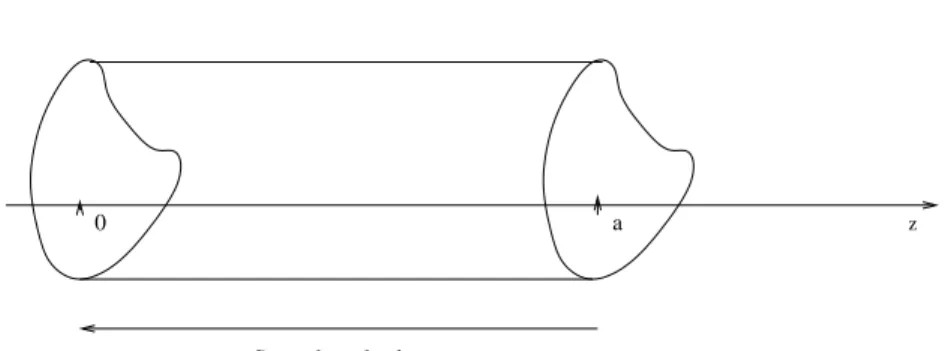 Fig. 2.3: Sens de calcul