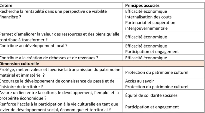 Tableau 4.1 Définition des critères d’analyse (suite) 