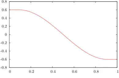 Figure 3.9: Solution of Equation (3.9)