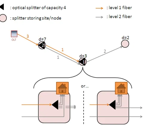 Figure 2.2: An illustration of local branching options under the SD rule with e 1 = 2