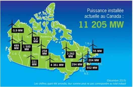 Figure 2 : Puissance éolienne installée au Canada par province en 2015.  CanWEA 2015