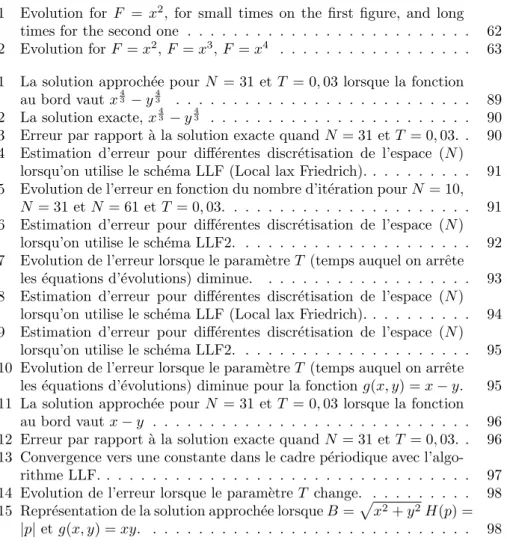 Table des figures