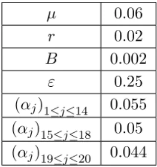Figure 8.1: Functions v j (u) for j = 1..20.