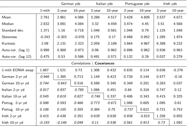 Table 3.1.: Descriptive statistics of selected yields