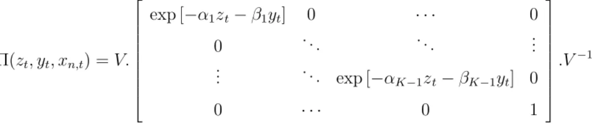 Table 2.5. The definition of the second regime requires a second set of α i ’s, de-