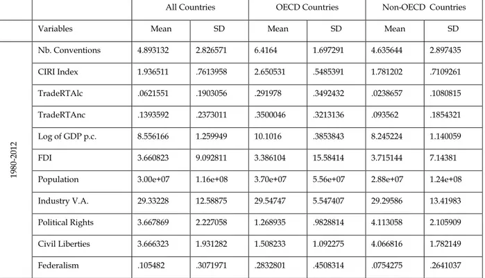 Table 1: Summary statistics 