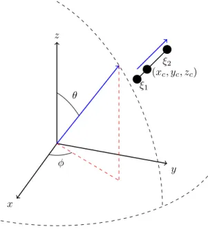 Figure 5 – Coordinates of the 3-sphere swimmer