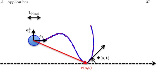 Figure 1.10: The prescribed continuous wave (red curve) and its discrete approximation by the N -link swimmer (blue curve), N = 15.