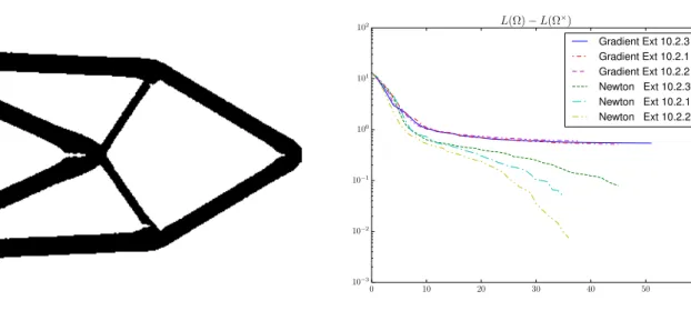 Figure 3: Minimization of the least square displacement criterion with a penalization of the volume for the cantilever