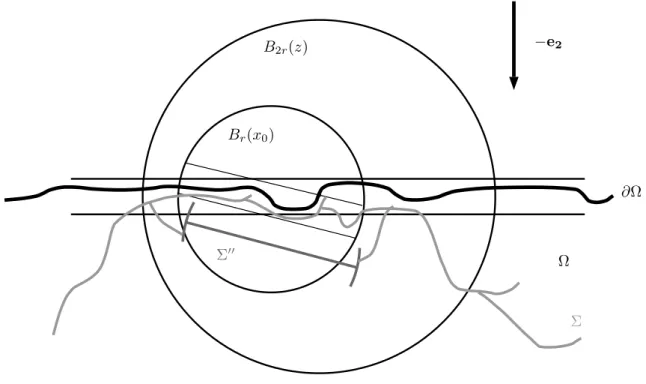 Figure 5.3: The competitor Σ ′′ in the proof Proposition 5.10 (i), Case B.