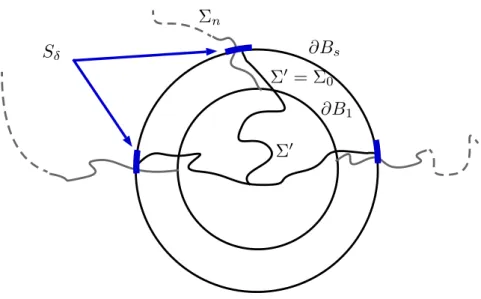 Figure 7.1: Construction of the competitor Σ ′ n in Proposition 7.4.