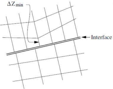 Figure 3.11  Dimension d’une zone utilisée dans le calcul de rigidité 