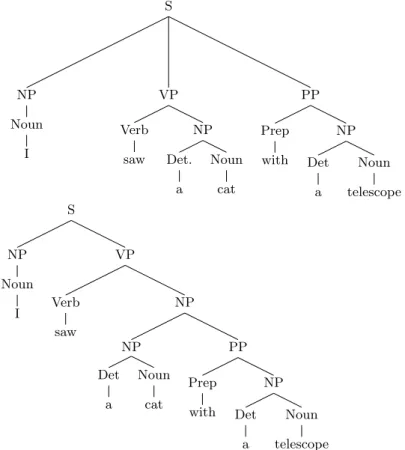 Figure 1.1: Example of ambiguity in sentence parsing: two possible parsings of a same sentence.