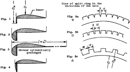 Figure 2.3  Schéma des volets segmentés de Krueger [16] 