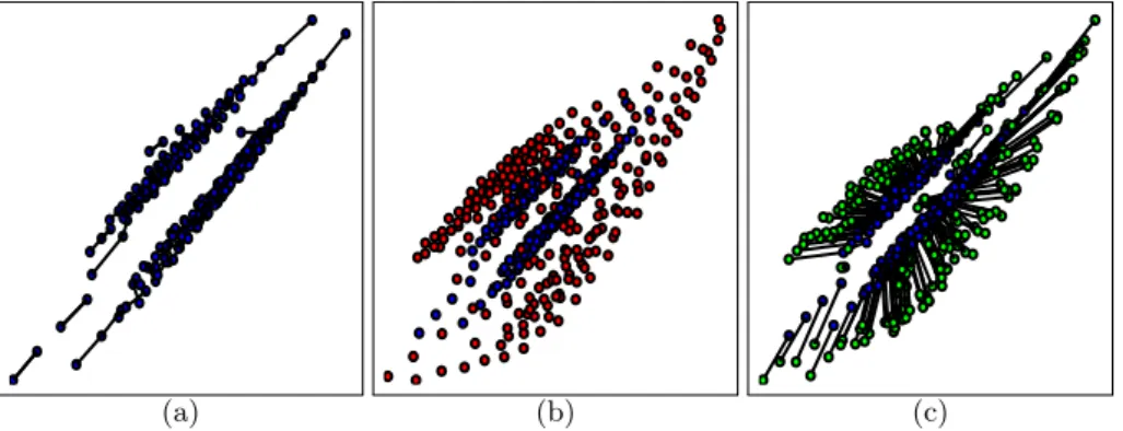 Fig. 3. In blue, the empirical distribution of the “Wheat” image pair (Fig. 4