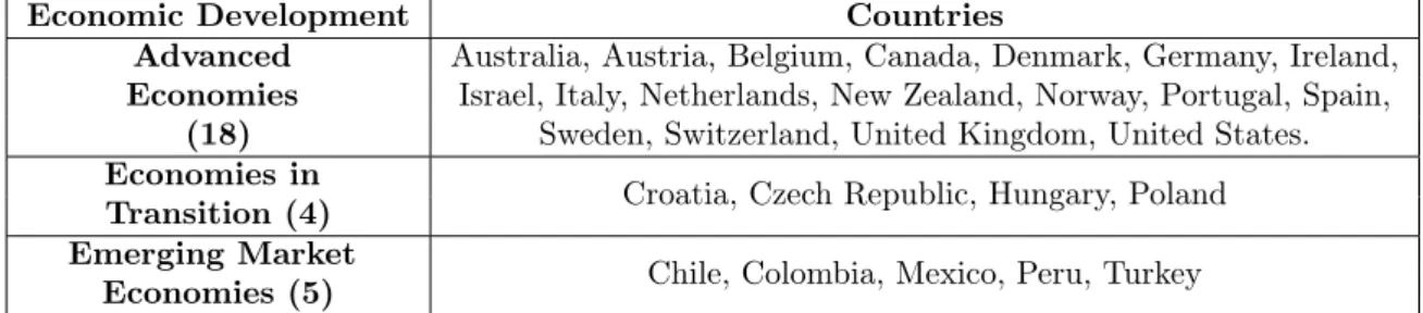 Table 1: List of countries by IMF classification
