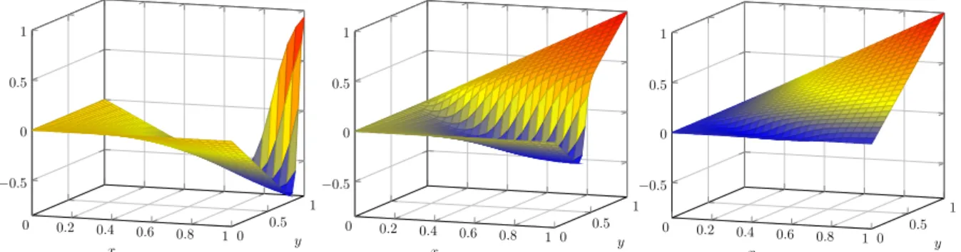 Figure 3.9 – Test case 2. From the left to the right, exact solution (x, y) ∈ [0, 1] 2 7→ u(x, y, z 0 )