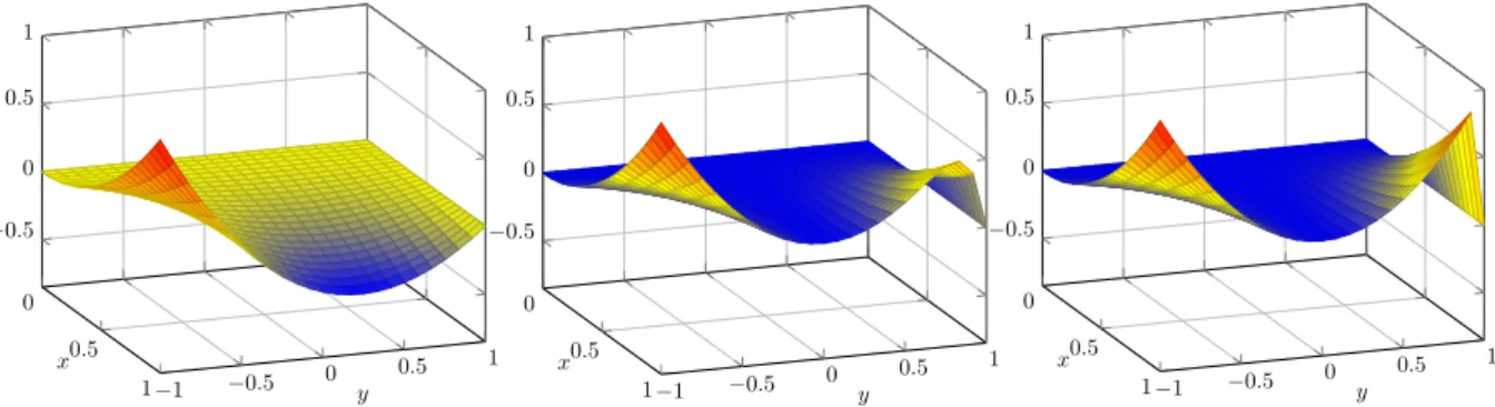 Figure 4.5 – Test case 4. From the left to the right, exact solution (x, y) ∈ [0, 1]×[−1, 1] 7→
