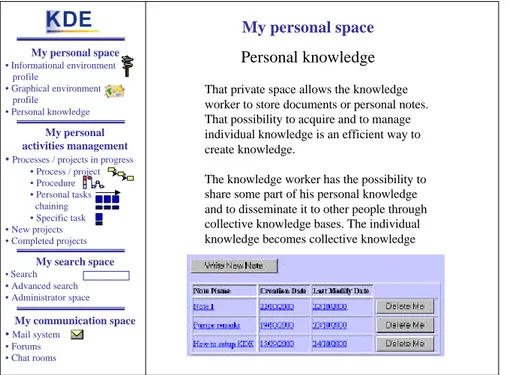 Figure 6 : Presentation of the end-user personal space 