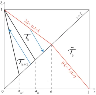 Figure 4.4: Representation of the triangles T k