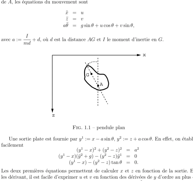 Fig. 1.1 – pendule plan