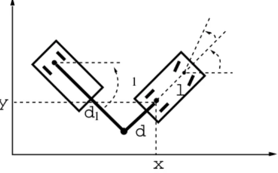 Figure 1: kinematic model of a car with one trailer; u 1 and u 2 are the velocities of the rear