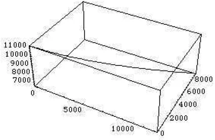 Fig. 4.2 – Courbe gauche