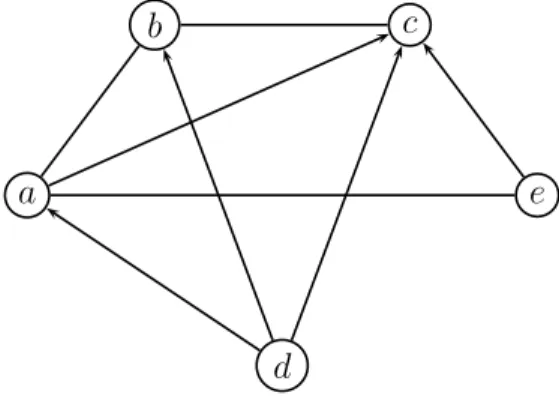 Fig. 4 – Repr´esentation graphique