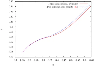 Fig. 2.12: Trajectory of the center of mass of the cylinder in the (x, y)-plane.