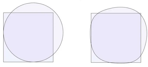 Figure 4.1 – Cas test d’un carr´e simplement connexe. Gauche : initialisation avec un cercle