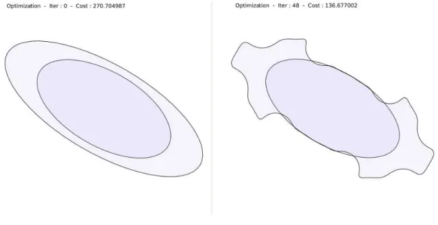 Figure 4.7 – Cas test 1 de l’ellipse. Gauche : initialisation ext´erieure avec une ellipse