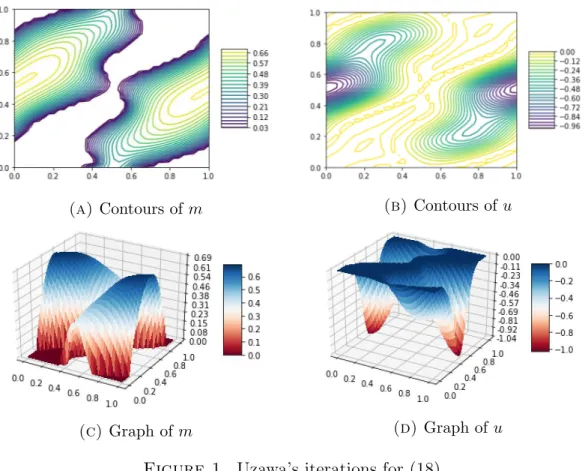 Figure 1. Uzawa’s iterations for (18)