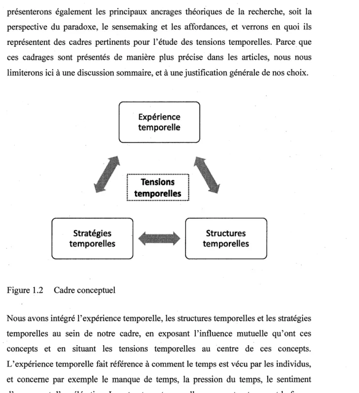 Figure 1.2  Cadre conceptuel 