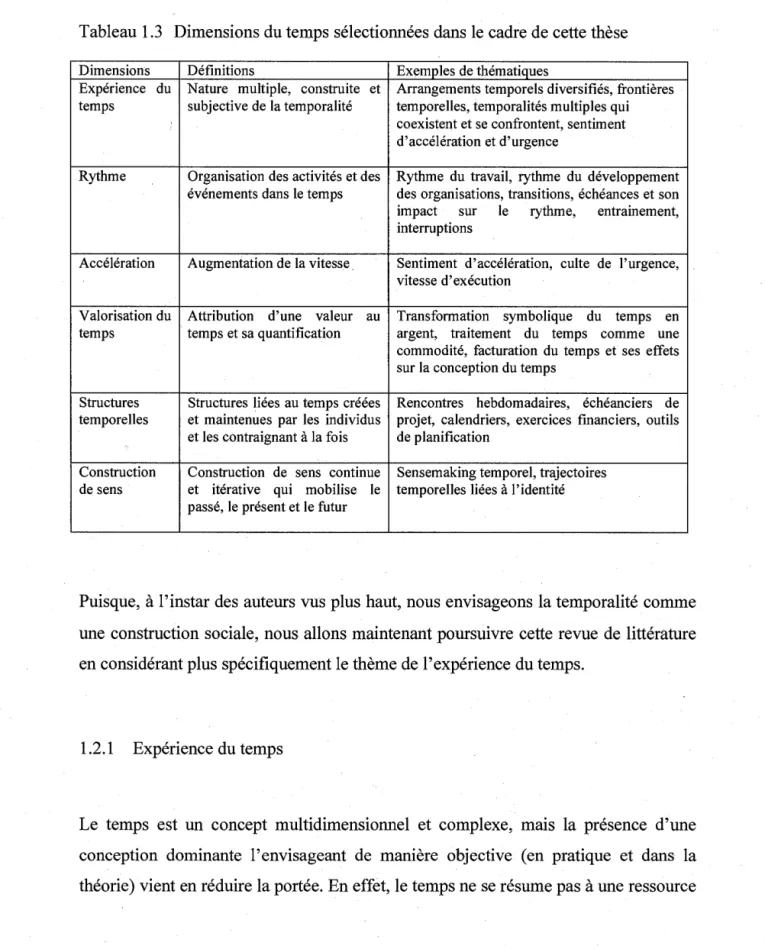 Tableau 1.3  Dimensions du temps sélectionnées dans le cadre de cette thèse 