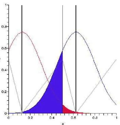 Figure 1: Two unit Dirac masses located in well basins at x = 1/8 and x = 5/8 diffuse