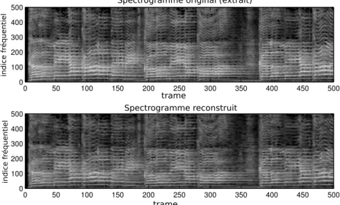 Figure 4.1: Illustration du modèle CI. L’apprentissage et la quantification du modèle se fait simplement par compression JPEG des log-spectrogrammes log v des observations