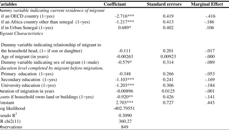 Table 4: Multinomial logit model, using the Dubin McFadden method