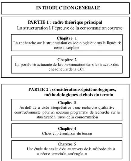 Figure 1 : structure d’ensemble de la thèse 