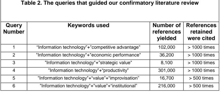 Table 2. The queries that guided our confirmatory literature review 