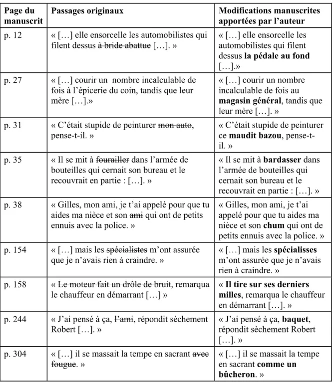 Tableau 2 – Modifications apportées au manuscrit (copie pour l’imprimeur)  Page du 