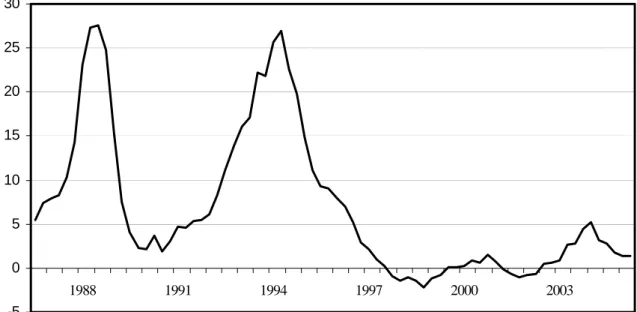 Table 1: Total Population, Labor force and employment in China (in millions) 