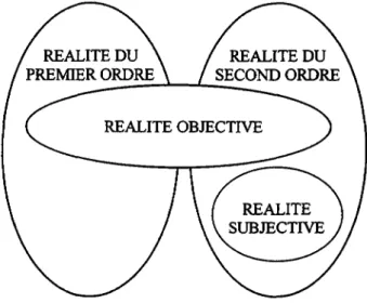 Figure 2 : Comparaison des catégories de réalité.