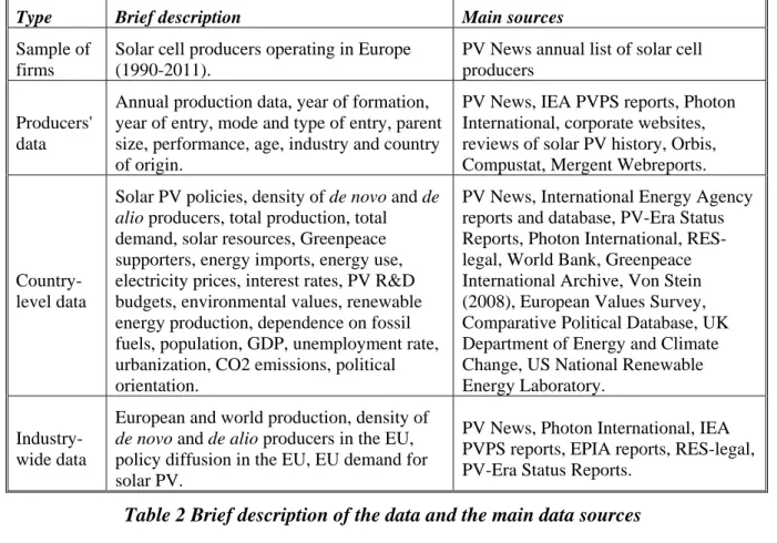 Table 2 Brief description of the data and the main data sources 