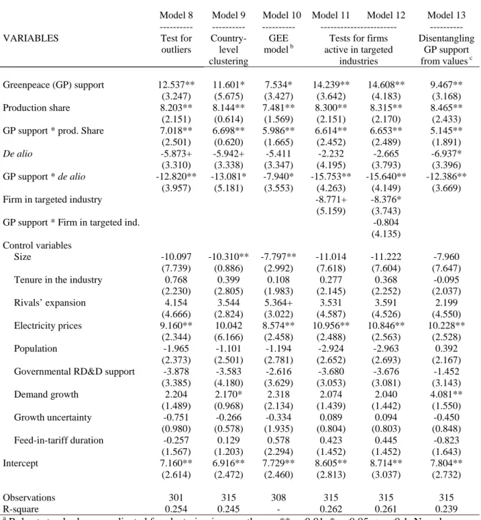 Table 3. Robustness tests  a