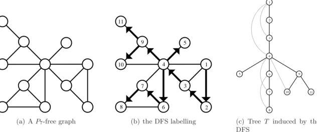 Figure 1: A k-coloring of a P k -free graph