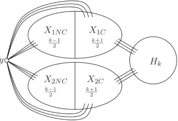 Figure 2: Reoptimization instance I α,k