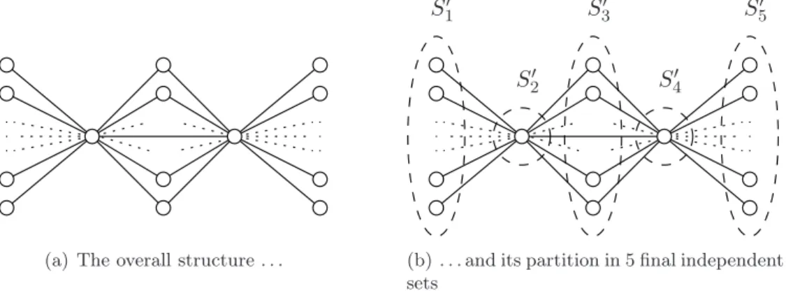 Figure 4: A K 3 and a C 4 with three vertices in common